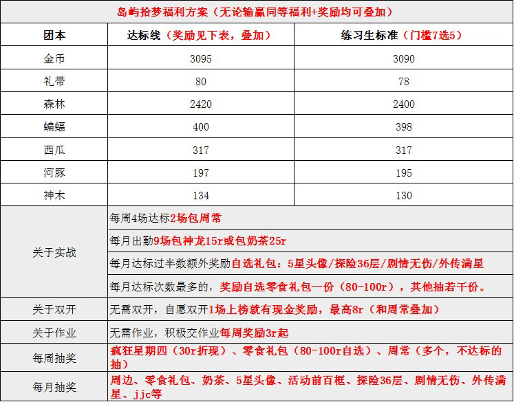 島嶼拾夢招新🍭來了絕對餓不死（x）|忍者必須死3 - 第4張