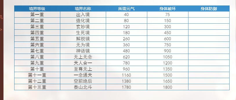 說些攻略和一些基本知識點|俠客回憶錄 - 第18張