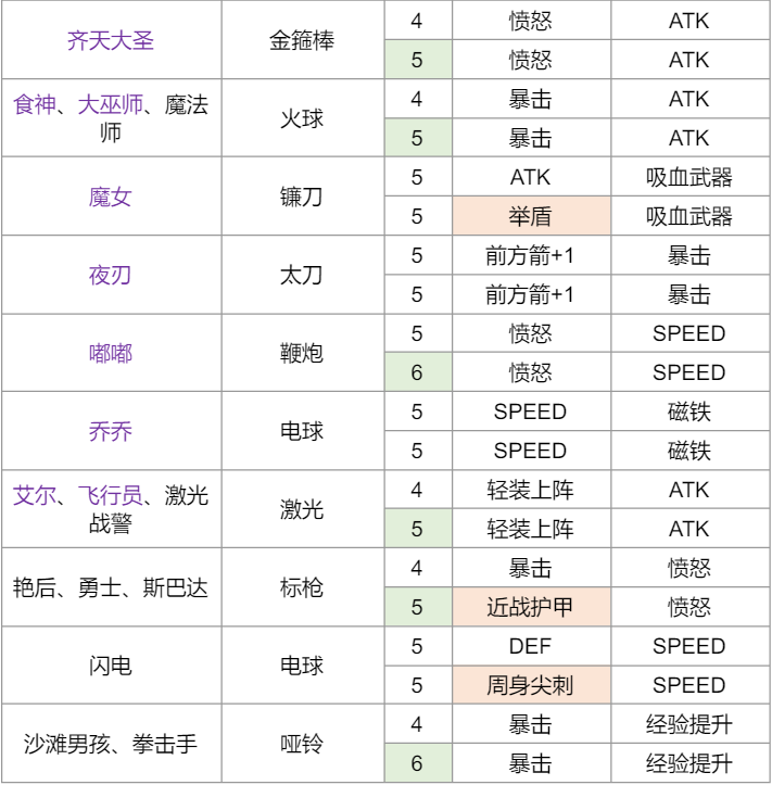 【弓箭手最新數值/強度整理2022版】|弓箭手大作戰 - 第5張