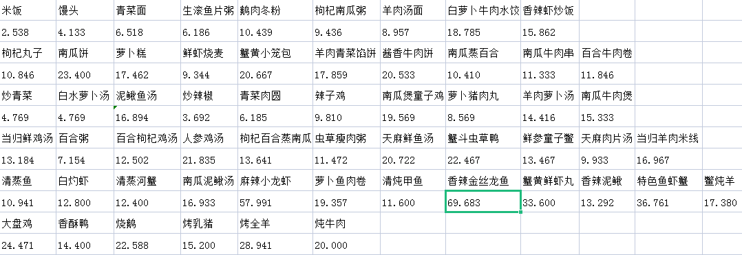 售卖价格表