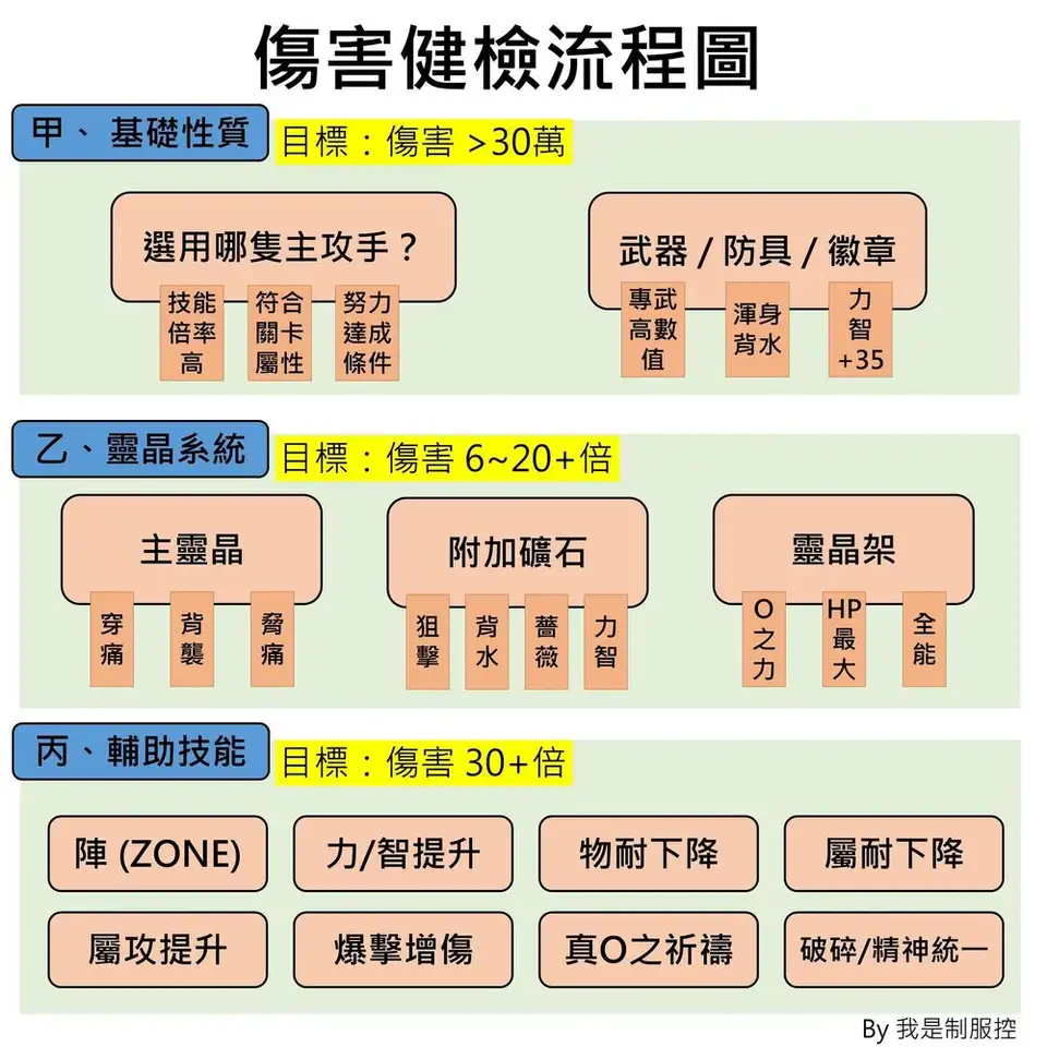 as火锤打弱十亿（3t萤火虫）|另一个伊甸 : 超越时空的猫 - 第4张