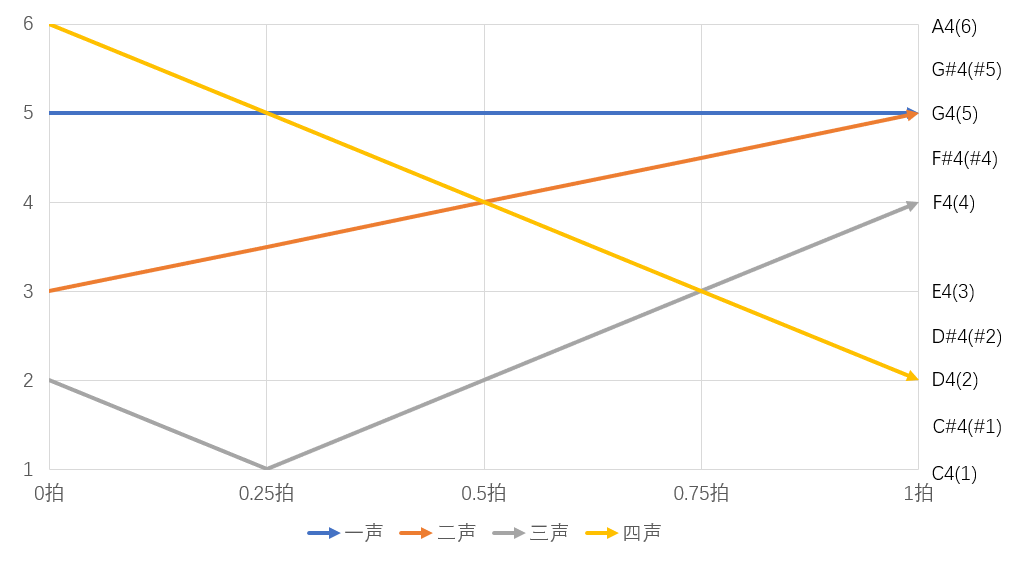 ACE语调教方法总结|ACE虚拟歌姬 - 第6张