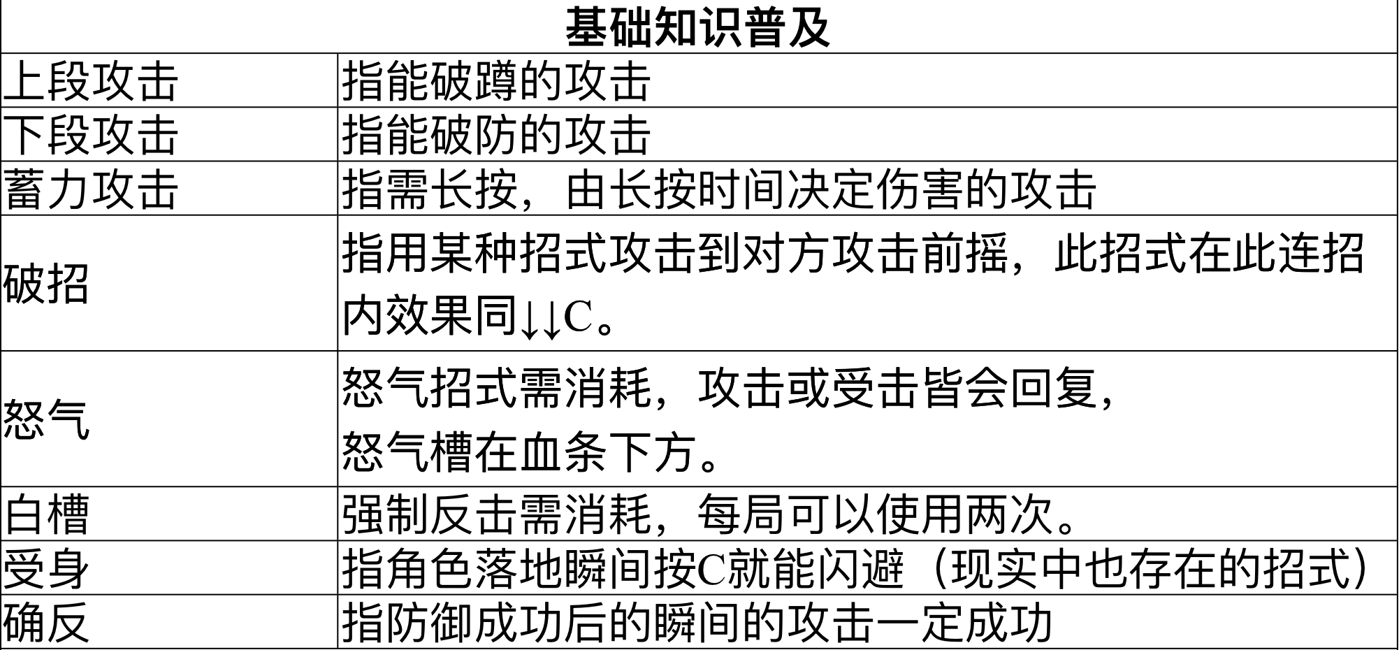 [攻略]你渴望力量吗？萌新必看！教你快速上分。|墨斗 - 第3张