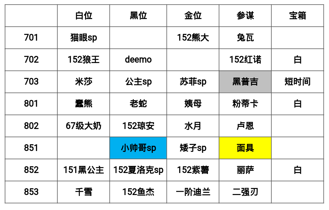 11.18－11.23猩猩周幻境记录|万象物语 - 第1张