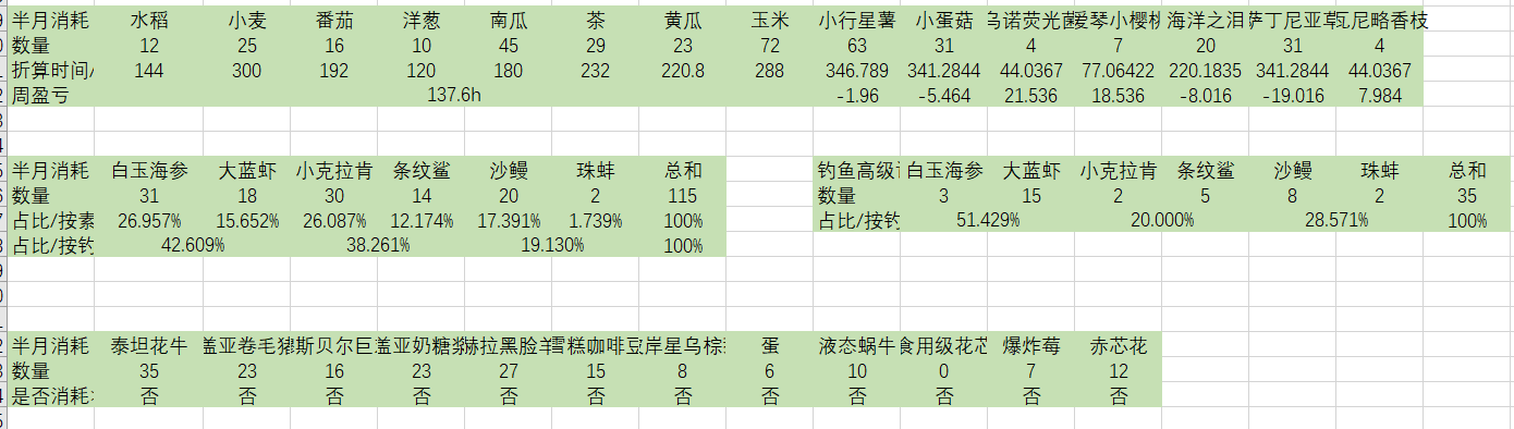 总结一下这篇帖子的重点吧～(必填)