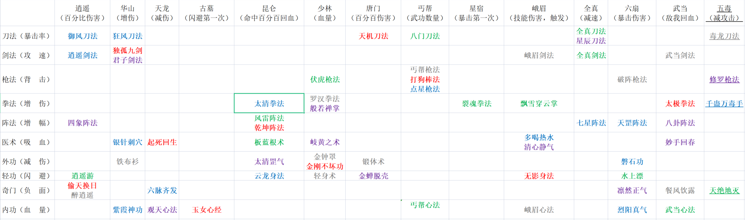 最简攻略：武功与门派