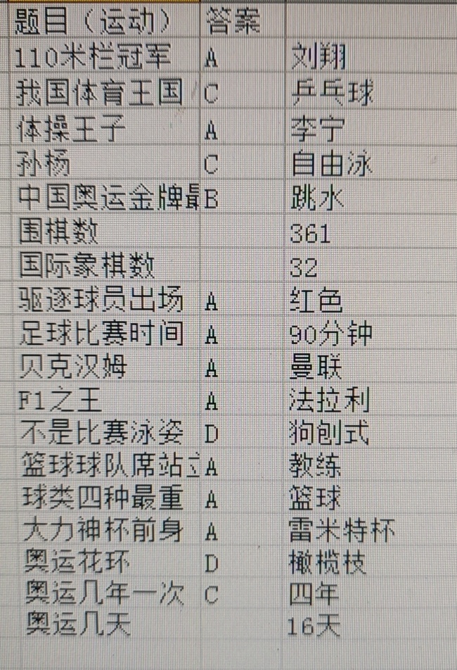 大學士競賽題目答案分享|雲上城之歌 - 第5張