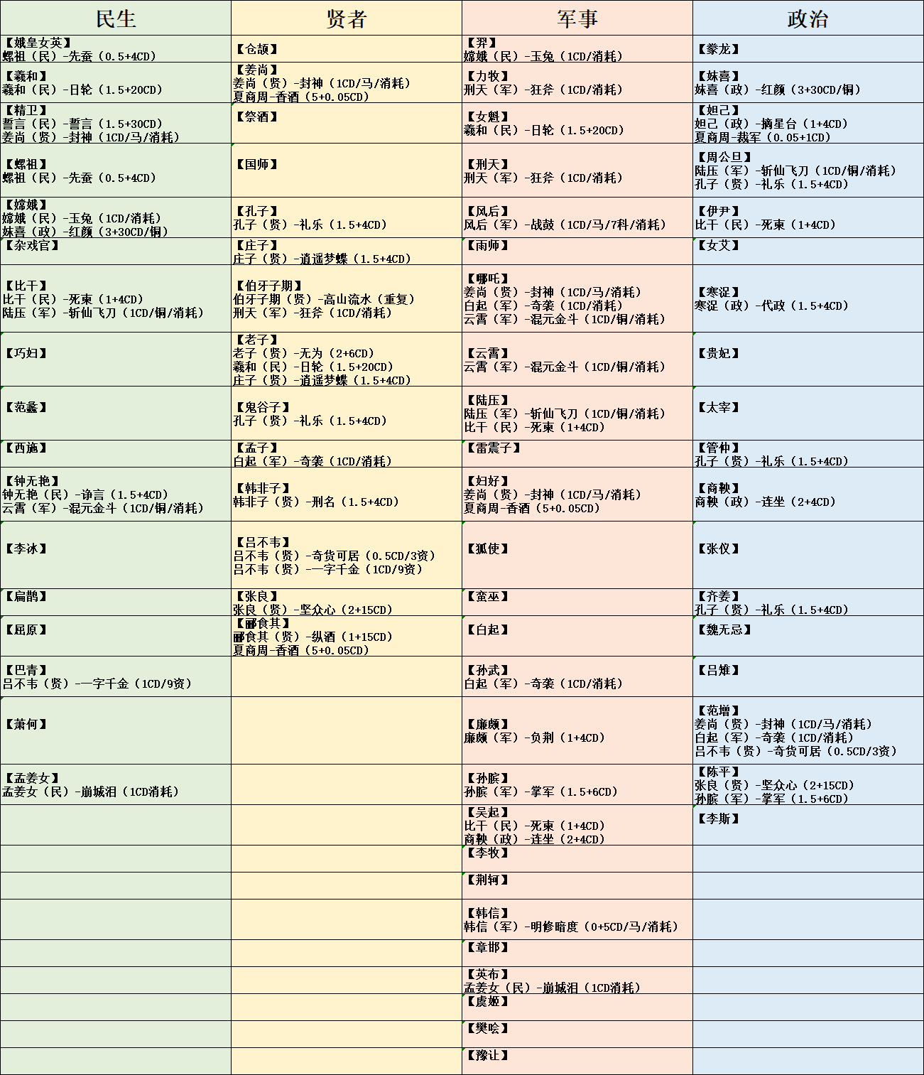 【夏商周】【速通】十二分鐘帶你速通夏商周|無悔華夏 - 第8張