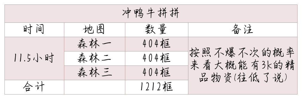 衝鴨牛拼拼！(僱傭站)#熊貓餐廳#攻略 - 第10張