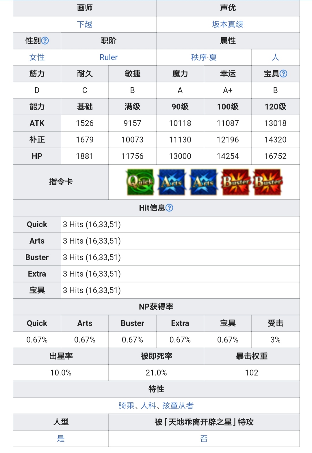 泳裝6期1池從者 詳細數據|命運-冠位指定（Fate/Grand Order） - 第2張