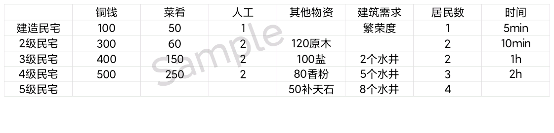 宏觀江南#江南百景圖揚州# - 第6張