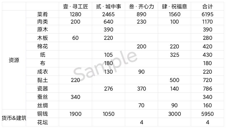 ［星宿關卡］青龍少陽·彩牛鞭春|江南百景圖 - 第2張