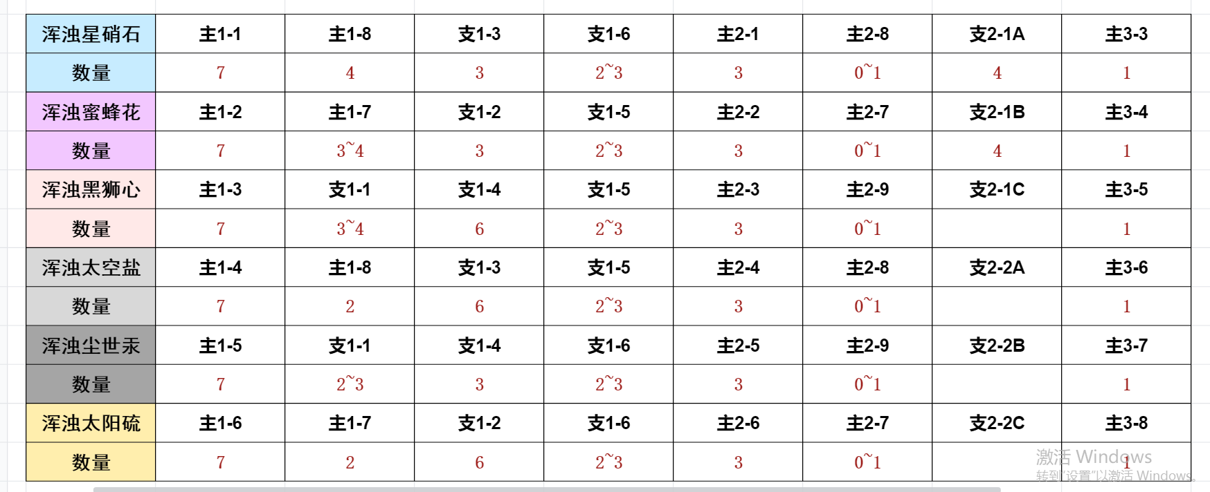 【雾境序列】素材篇 - 第5张