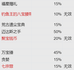 關於掉落裝備及寵物蛋收集及寶箱怪開出之物及海盜猴開出之物|大千世界 - 第2張