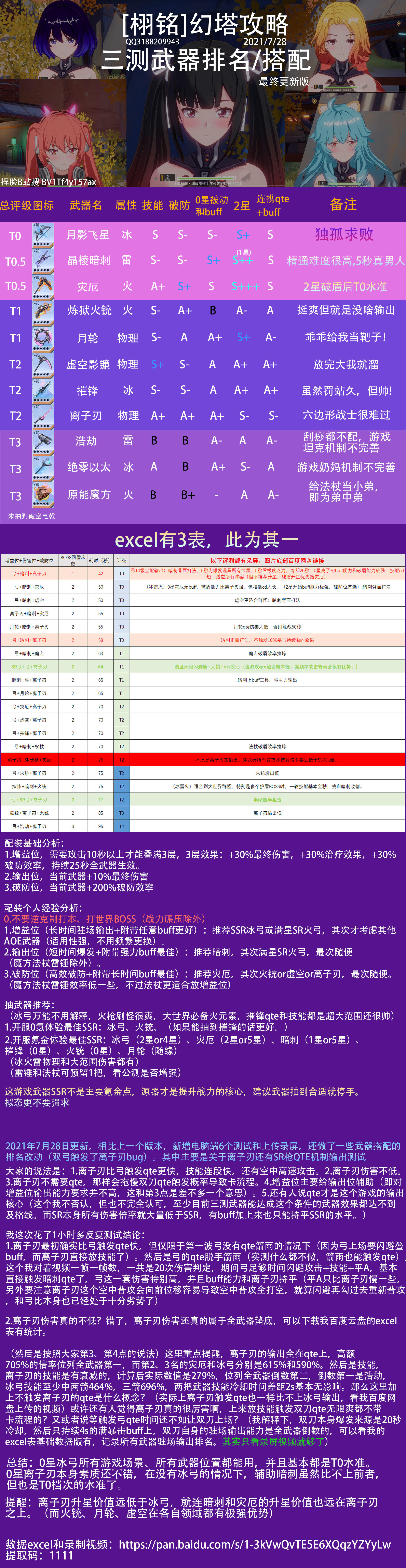 幻塔3测武器排名和搭配伤害排名【2021.7.28更新】