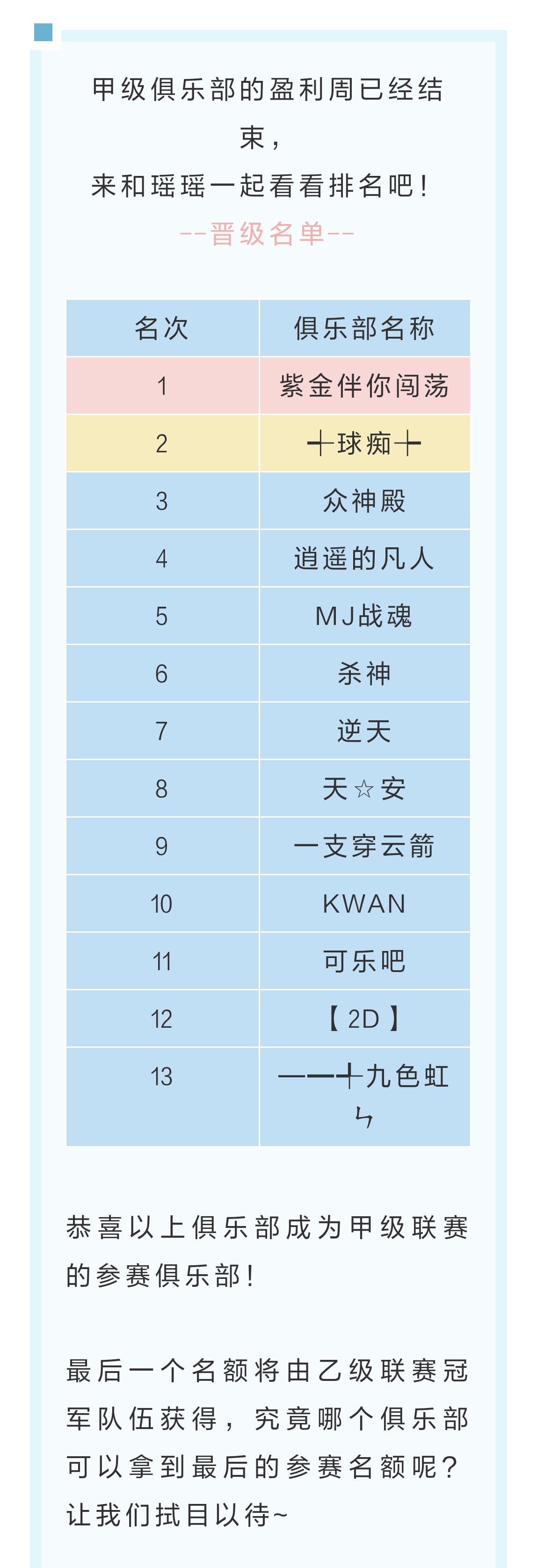 第七届甲级联赛周积分排名公布