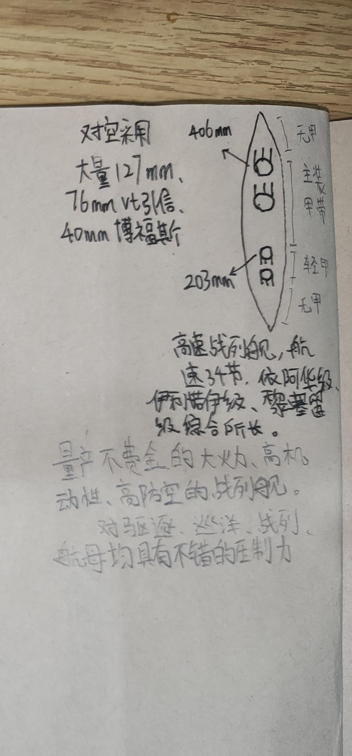 【长文】战列舰究极畅想系列