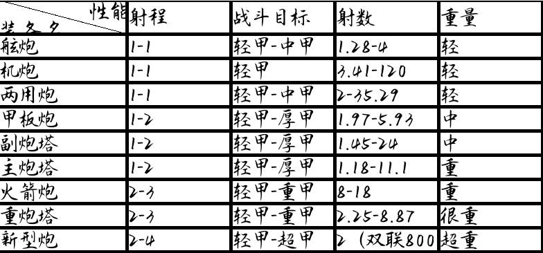 关于你游火炮的屑研究