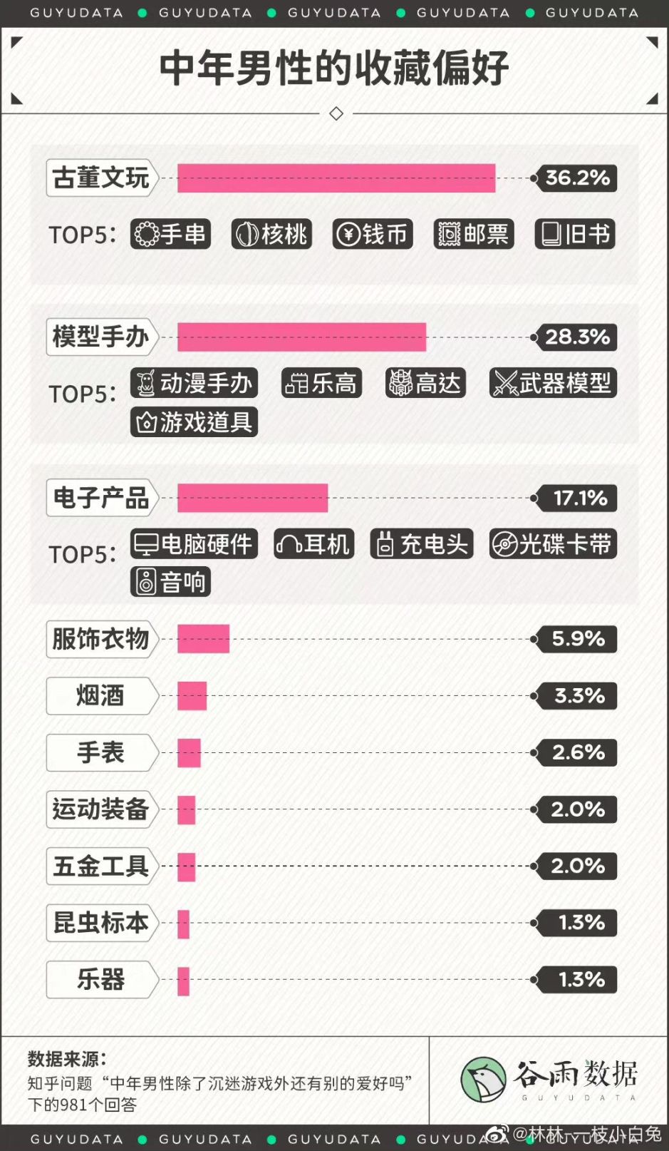 中年男性调查报告|明日方舟：终末地 - 第3张