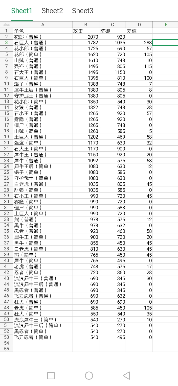 关于怪物属性（攻击防御）|侠客回忆录 - 第1张