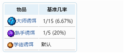 魂的生活小能手 - 第6张