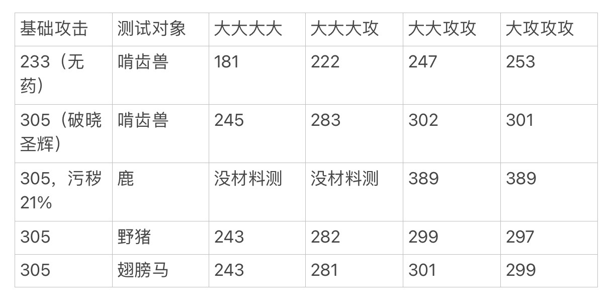 【帕斯卡契约】伤害计算的若干疑问的探究 - 第3张