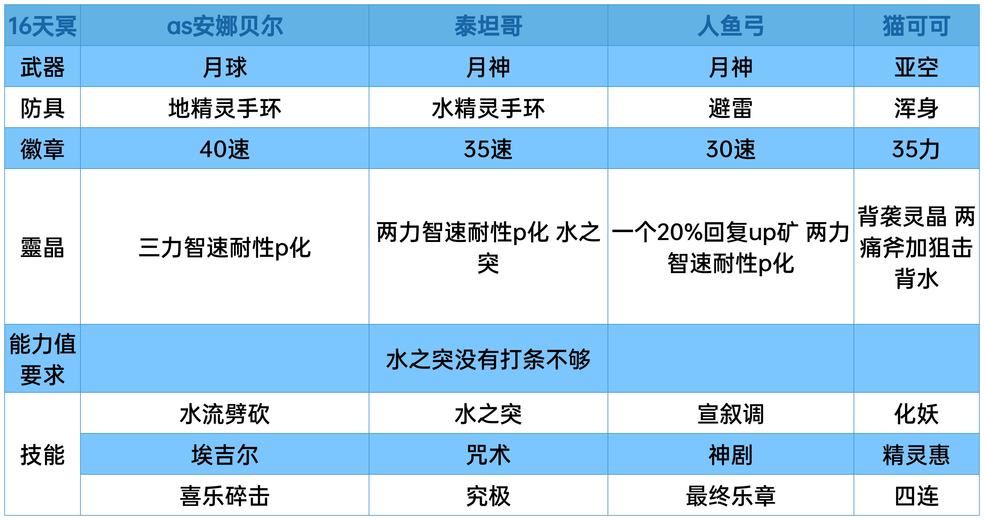 豪焰猛火ex回生个人攻略合集（已完工）|另一个伊甸 : 超越时空的猫 - 第14张