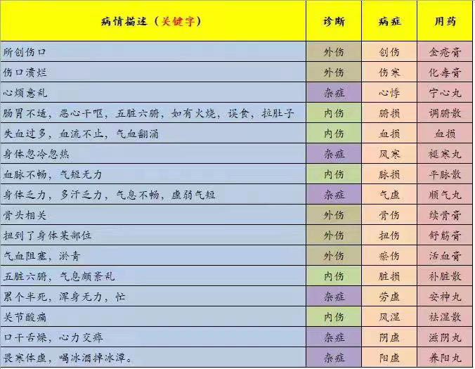 最新最新兑换码～点击头像，设置，输入邀请码【1624149】可领两颗白棋子