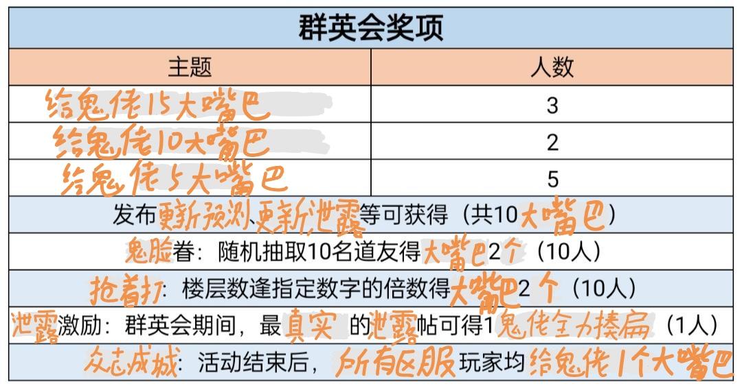 催更群英会