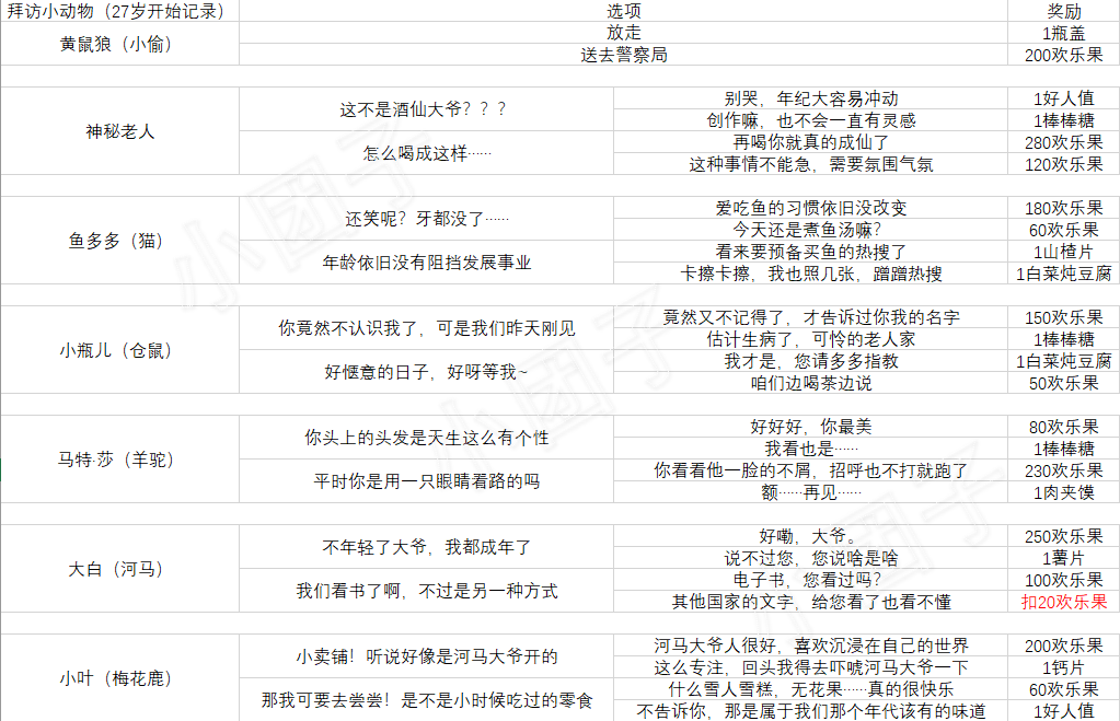 【攻略】萌新攻略|寵我一生 - 第16張