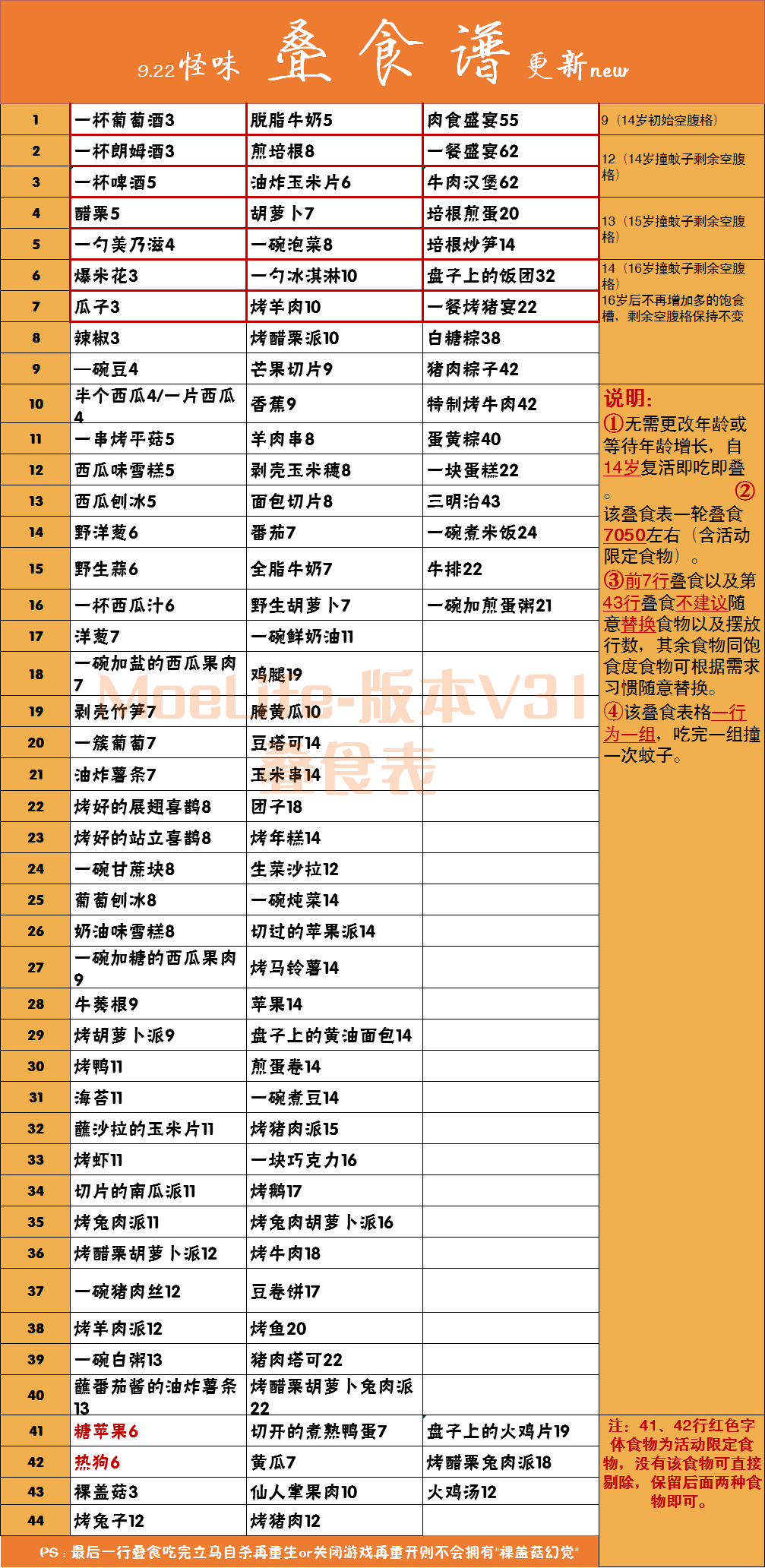 中秋版本V31叠食表更新