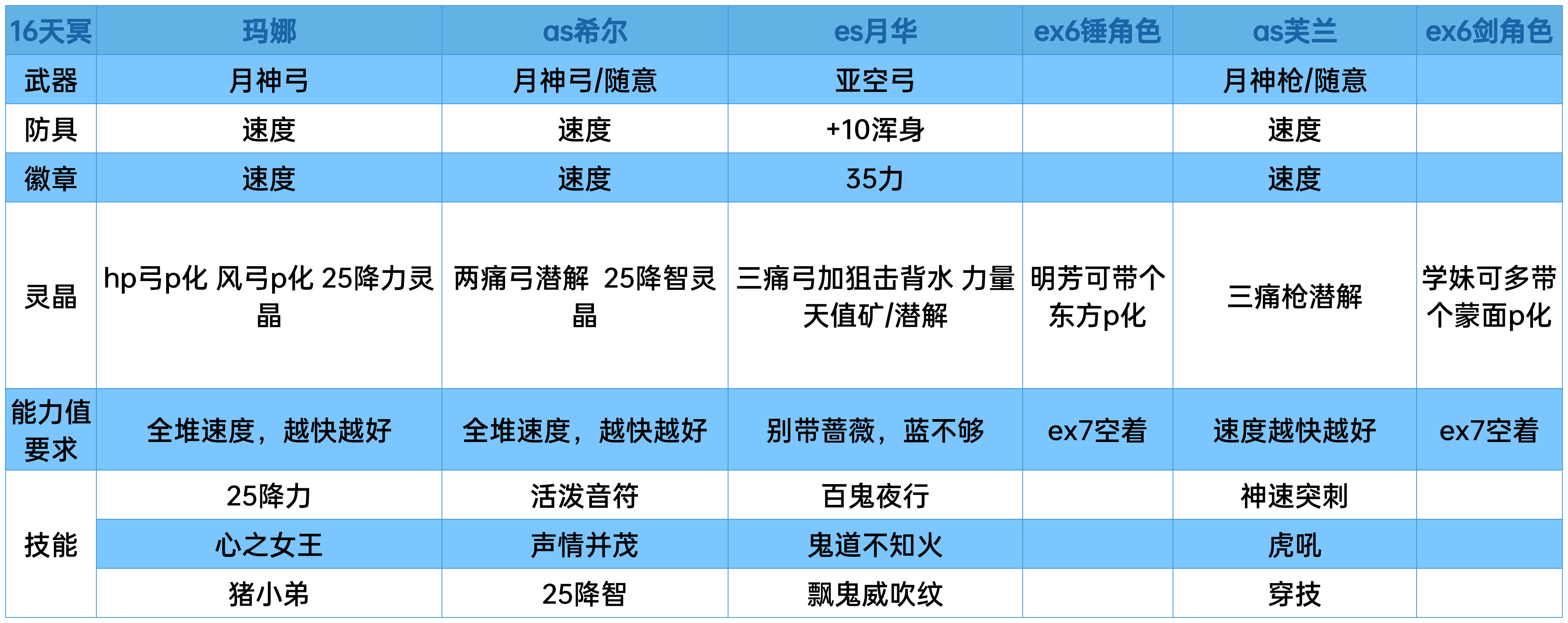 es月华平地ex6和ex7全成就攻略（实战演示）|另一个伊甸 : 超越时空的猫 - 第2张