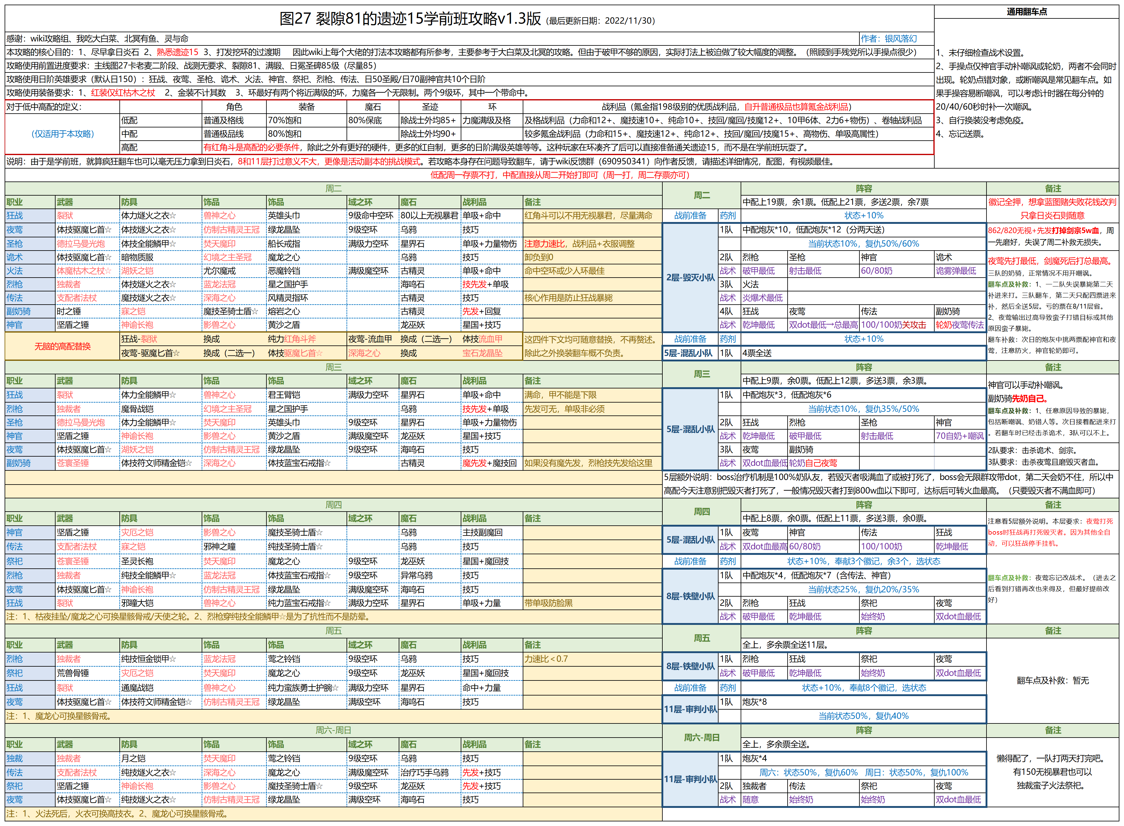 遗迹15超低配学前班攻略（图27、裂隙81进度，只打到战鬼前）