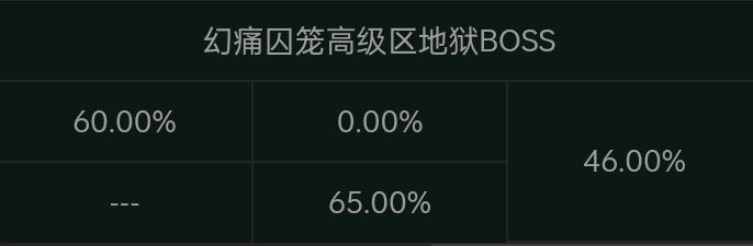 關於不建議打算長期入坑的萌新優先練獨域機體的不知道是算不算攻略的東西|戰雙帕彌什 - 第3張