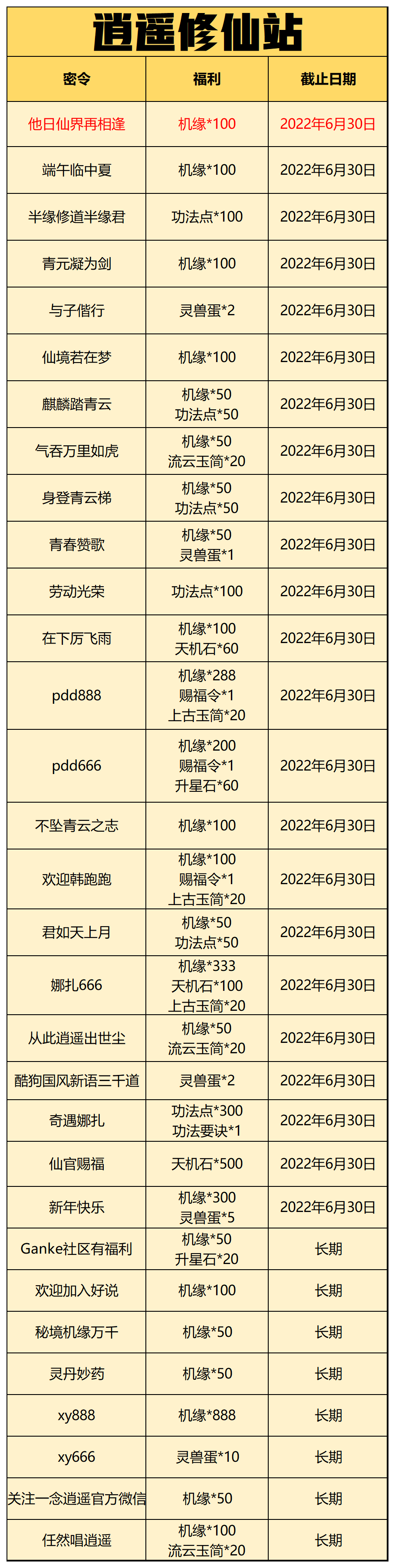 萌新必看，密令集合與前期修為爆炸指點，一定要安步驟來。|一念逍遙 - 第1張