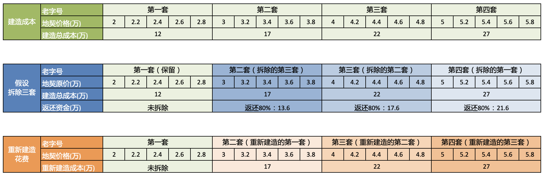 破案了！拆除老字号倒序返还80%的家族资金|江南百景图 - 第5张