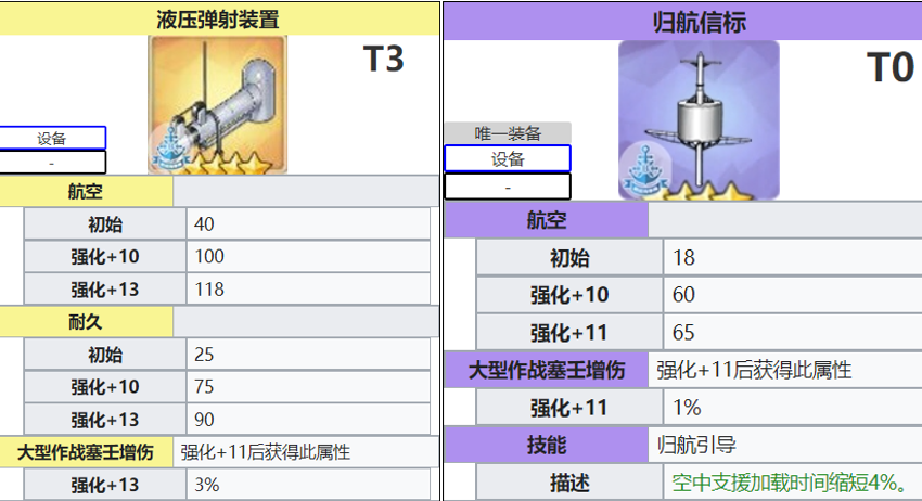 03.5萌新指挥官的设备选择|碧蓝航线 - 第12张