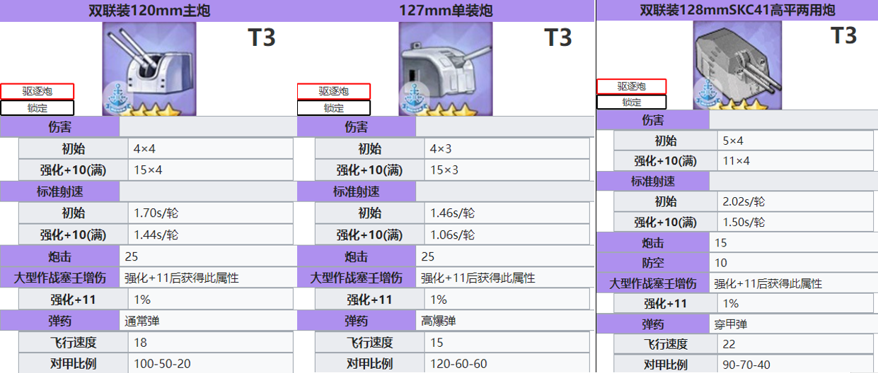 03.1萌新指挥官的舰炮选择|碧蓝航线 - 第6张