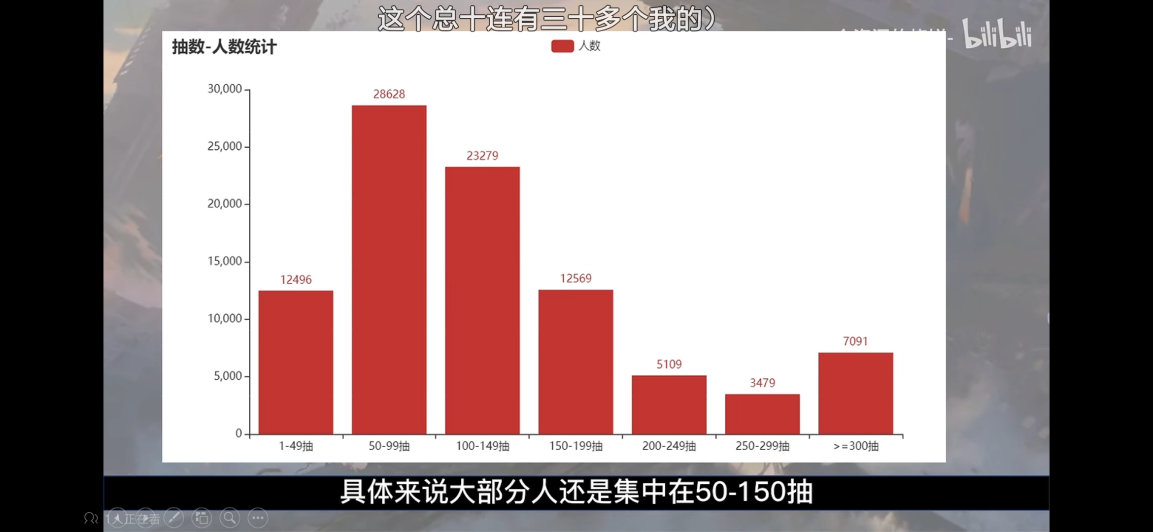 明日方舟限定池是清空水池的 - 第3張