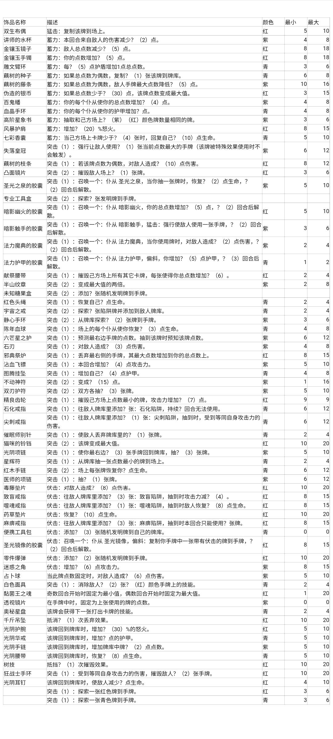 【酸橙和米粒的幸运数字】通用饰品攻略