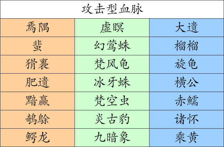 4.7版本攻略(宠物血脉)|想不想修真 - 第3张