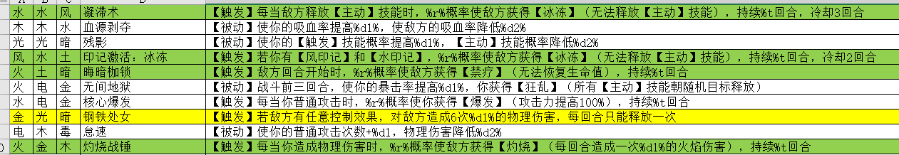 控制暴擊流(鋼鐵處女流改版)|元素入侵者 - 第3張