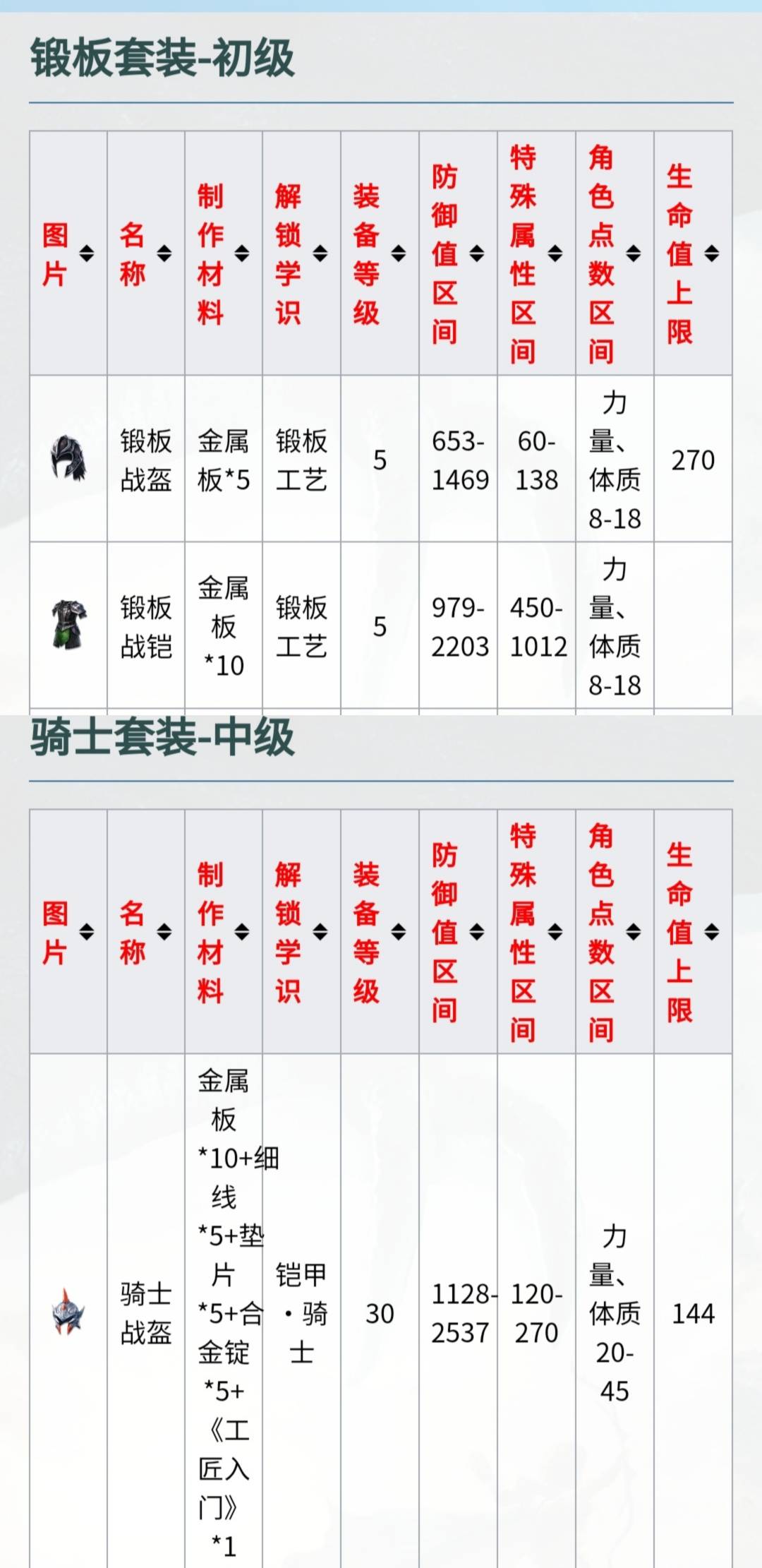 萌新玩黑光的第2期開荒思路|黑暗與光明手遊 - 第4張