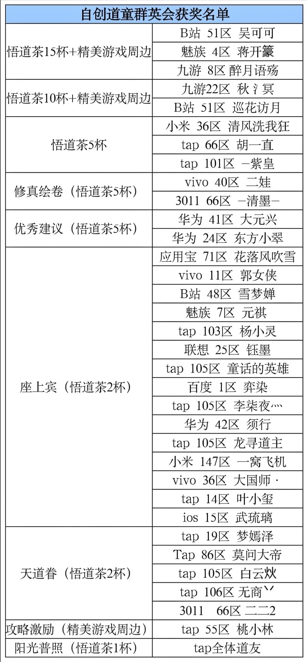 自创道童群英会开奖
