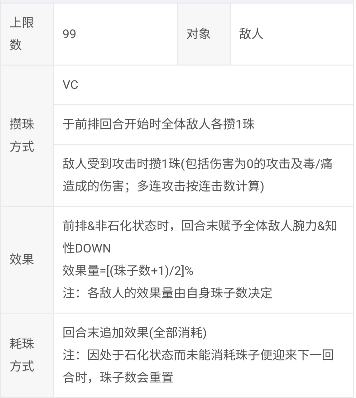 AC(異時層) 伊絲卡/杜伊/修杰特/多娃/普蕾米婭/紫苑 技能表|另一個伊甸 : 超越時空的貓 - 第16張