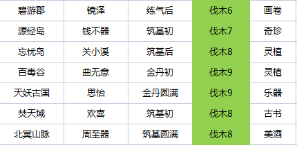 全地图可招募Npc/工具人，分布攻略|我的门派 - 第4张