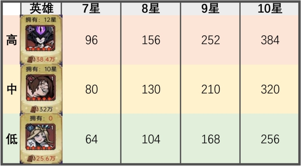 丸子精打细算《年兽来袭篇》|魔镜物语 - 第8张