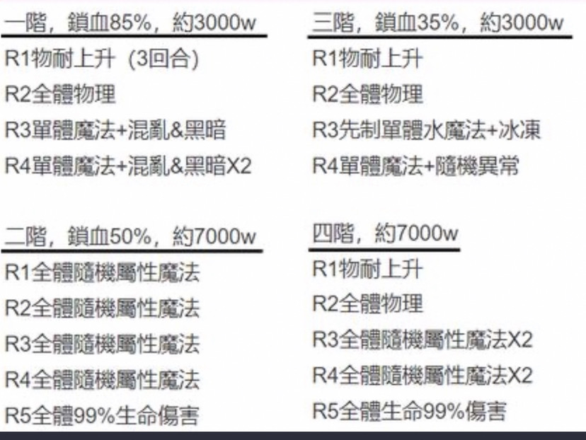 【主線小技巧】隱王真混沌之影攻略|另一個伊甸 : 超越時空的貓 - 第8張