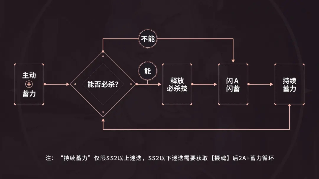 【崩壞3通訊中心/往世樂土】樂土中的迷魂，是否需要艾琳小姐的指引？ - 第4張