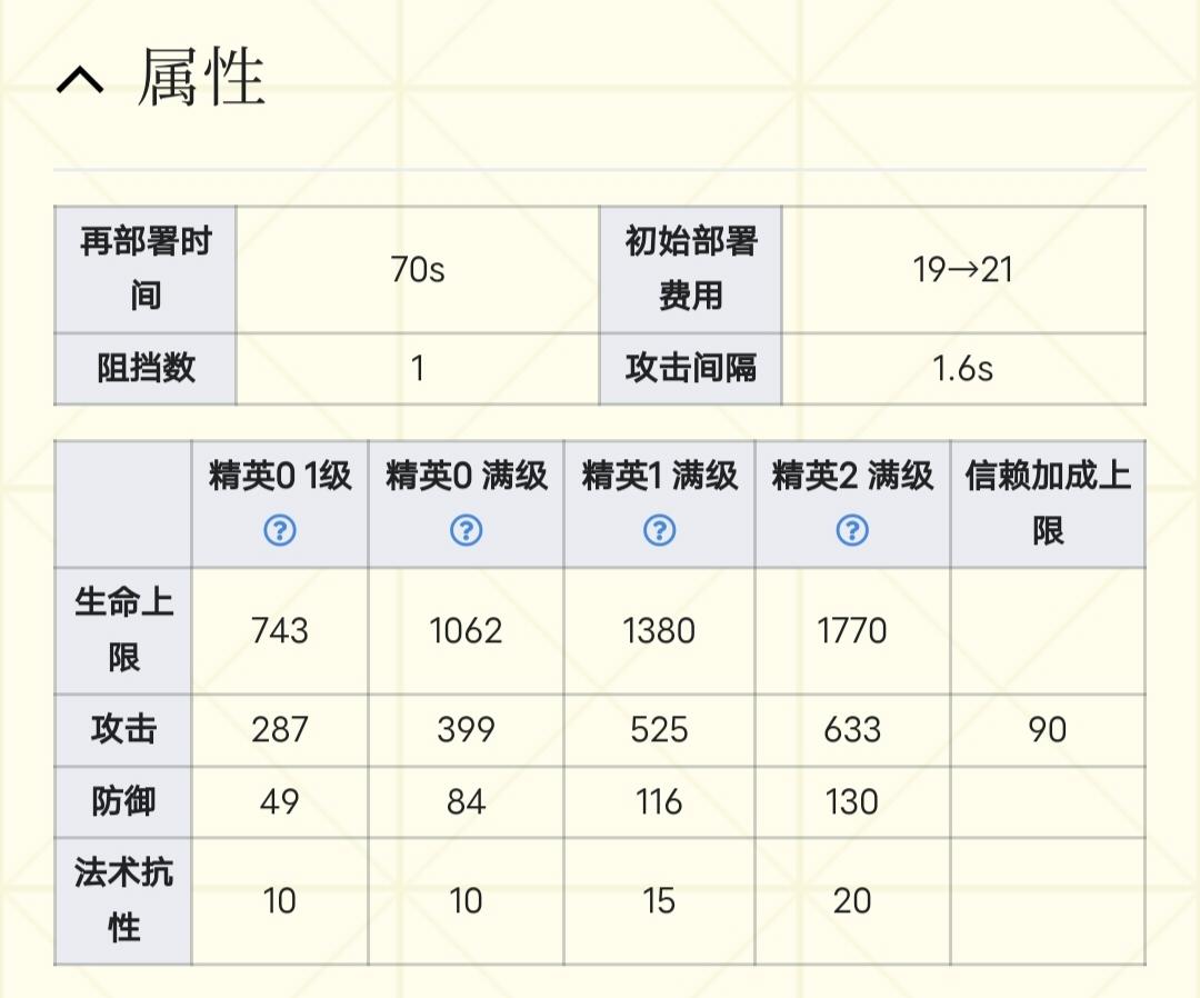 至少在当术士（腊鸡）方面，霍尔海雅还是优秀的ᶘ ͡°ᴥ͡°ᶅ